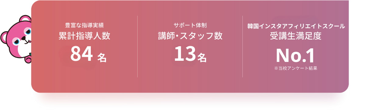 豊富な指導実績 累計指導人数84名 サポート体制 講師・スタッフ数 11名 韓国インスタアフィリエイトスクール 受講生満足度 No.1 ※当校アンケート結果